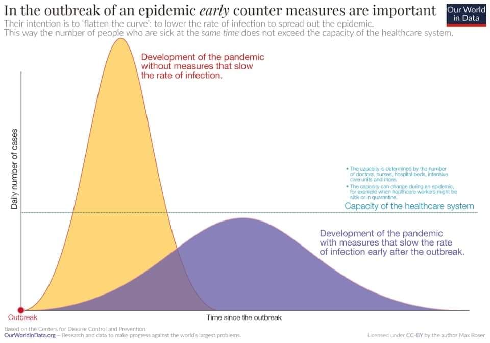 Keep these things in mind as coronavirus impacts our day to day