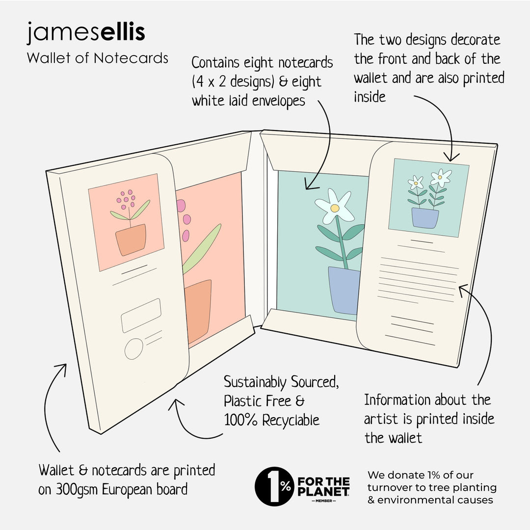 Garden Scenes Wallet of Eight Notecards